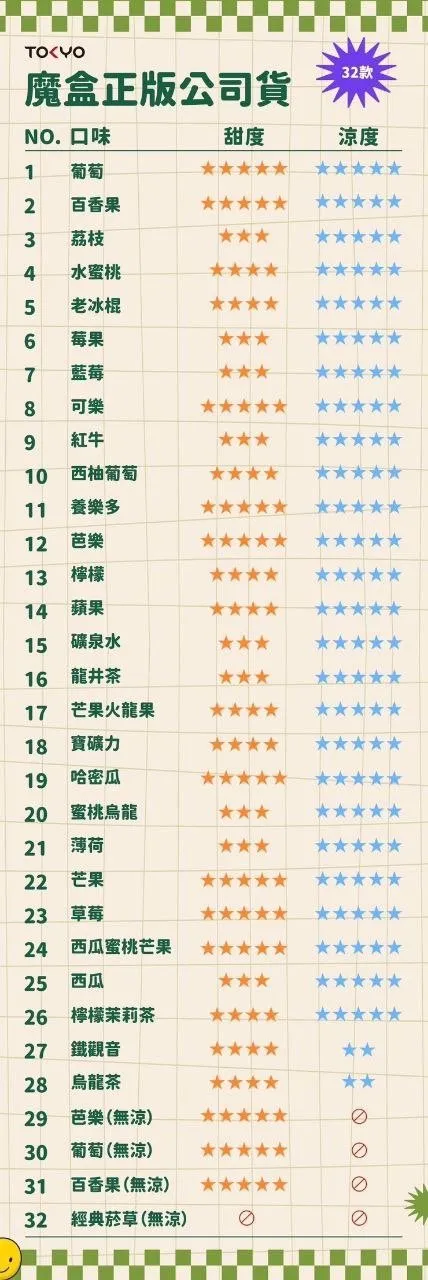 微信图片_202408202051372.png 7月新活動💥5盒送1盒❤️東京魔盒TOKYO煙彈❤️大容量12ml❤️抽過不想換品牌